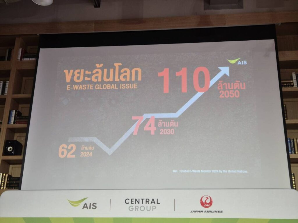AIS ผนึก กลุ่มเซ็นทรัล และ JAL เปิดแคมเปญ "ถ่ายคลิปทิ้ง E-Waste ให้ไว บินไปญี่ปุ่น ฟรี!”
