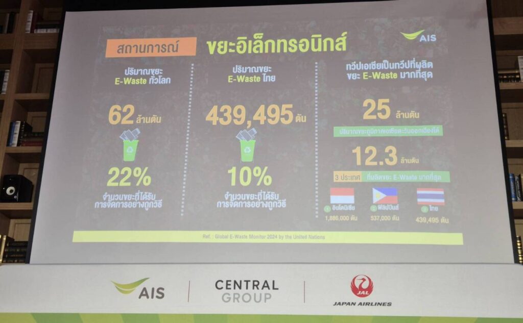 AIS ผนึก กลุ่มเซ็นทรัล และ JAL เปิดแคมเปญ "ถ่ายคลิปทิ้ง E-Waste ให้ไว บินไปญี่ปุ่น ฟรี!”
