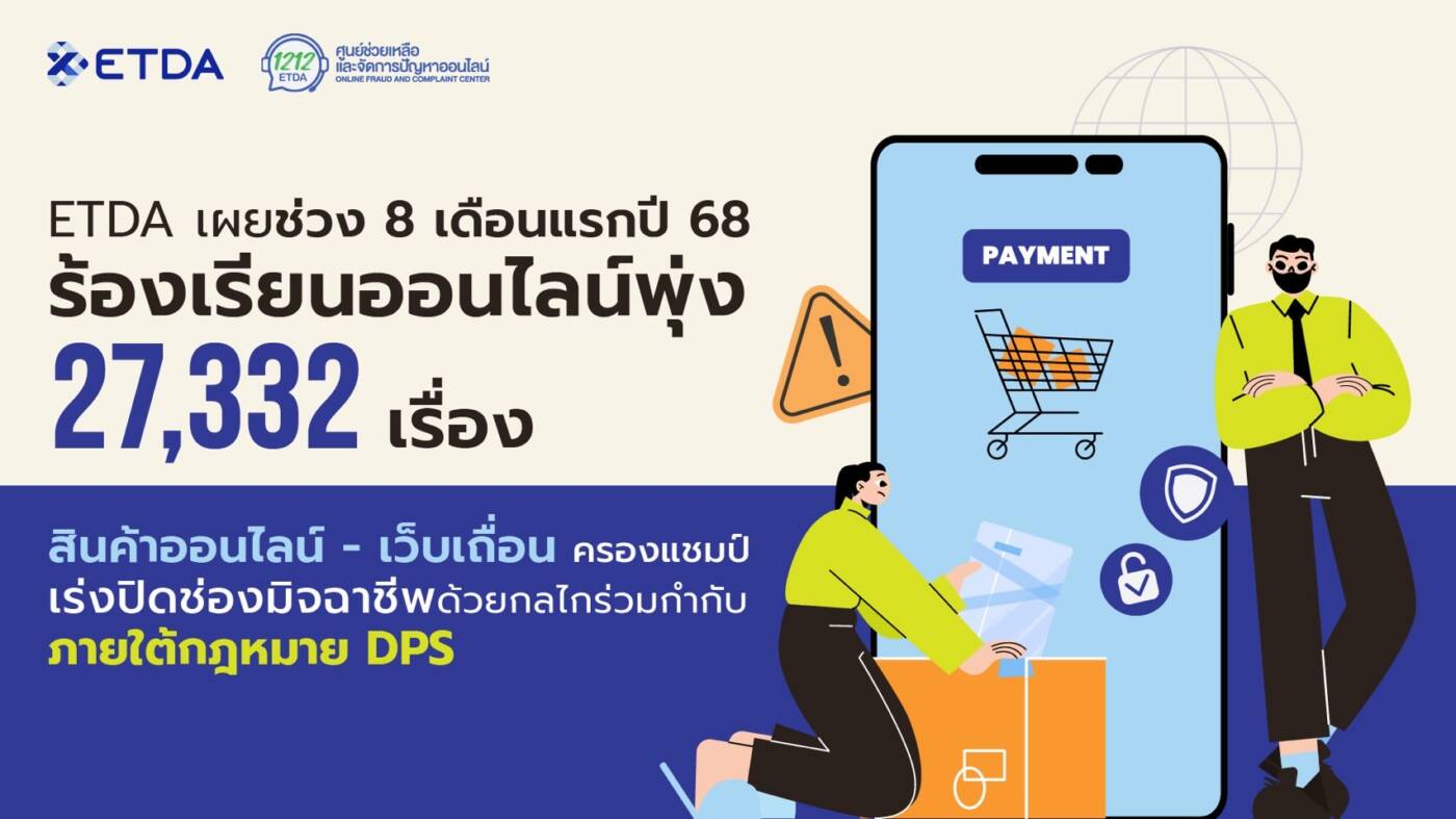 ETDA เผยสถิติภัยออนไลน์ 8 เดือนพุ่ง 20% ชี้ช้อปปิ้งออนไลน์น่าห่วงสุด