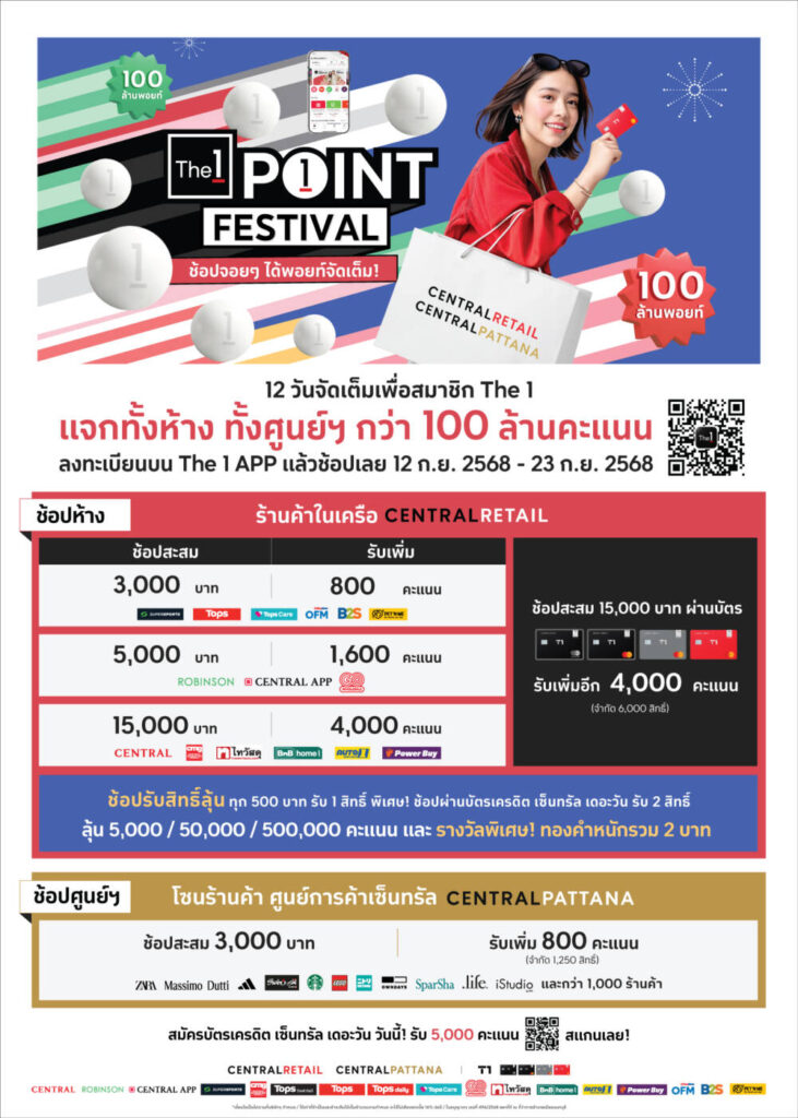 'The 1 Point Festival 2025' จัดใหญ่ แจก 100 ล้านคะแนน พร้อมลุ้นทองทุกยอดใช้จ่าย