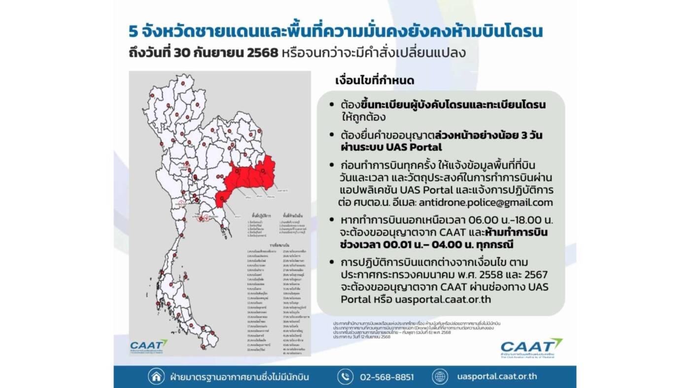 CAAT ย้ำ! ห้ามบินโดรน 5 จังหวัดชายแดน พื้นที่ความมั่นคง ถึง 30 ก.ย. 68
