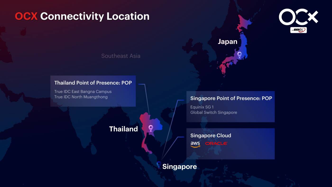 BBIX (Thailand) เปิดตัว OCX! จุดเชื่อมต่อคลาวด์มิติใหม่ ยกระดับธุรกิจไทยสู่ยุคดิจิทัล