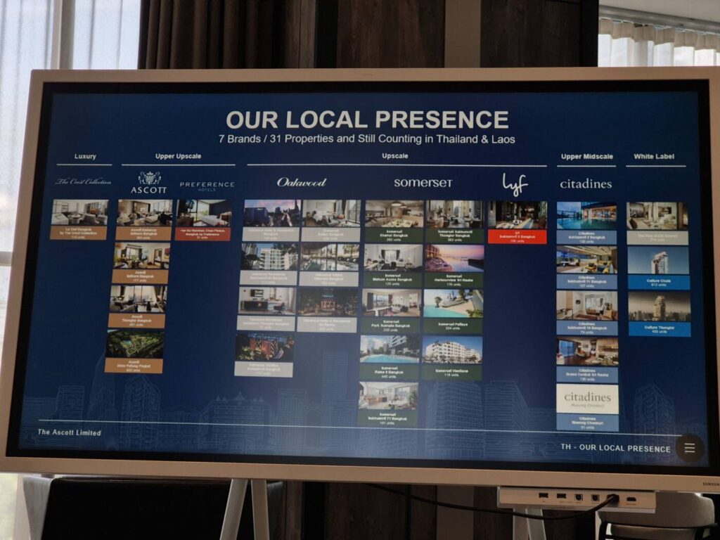 Ascott เปิดแผน 3 แกนหลัก พร้อมลุยตลาดท่องเที่ยว-อสังหาฯ ไทย