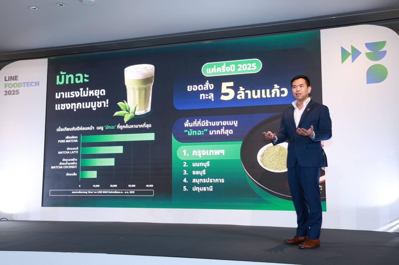 ถอดรหัสความสำเร็จ! LINE FOOD TECH 2025 ชี้ “เทคโนโลยี-ดาต้า” กุญแจพลิกเกมธุรกิจอาหารและเครื่องดื่มไทย สู่ยุค “Seamless Experience”
