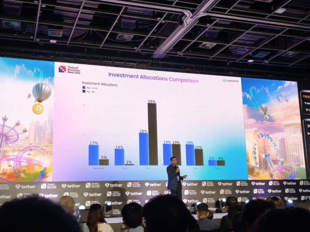 "สัญชัย ปอปลี" ชี้เทรนด์ "Supercycle" ดัน Digital Asset ทะยาน คาดมูลค่าแตะ 10 ล้านล้านดอลลาร์สหรัฐฯ ใน 5-7 ปี