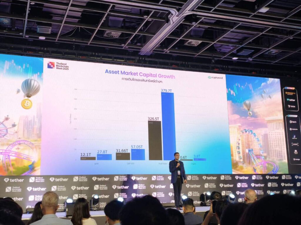 "สัญชัย ปอปลี" ชี้เทรนด์ "Supercycle" ดัน Digital Asset ทะยาน คาดมูลค่าแตะ 10 ล้านล้านดอลลาร์สหรัฐฯ ใน 5-7 ปี