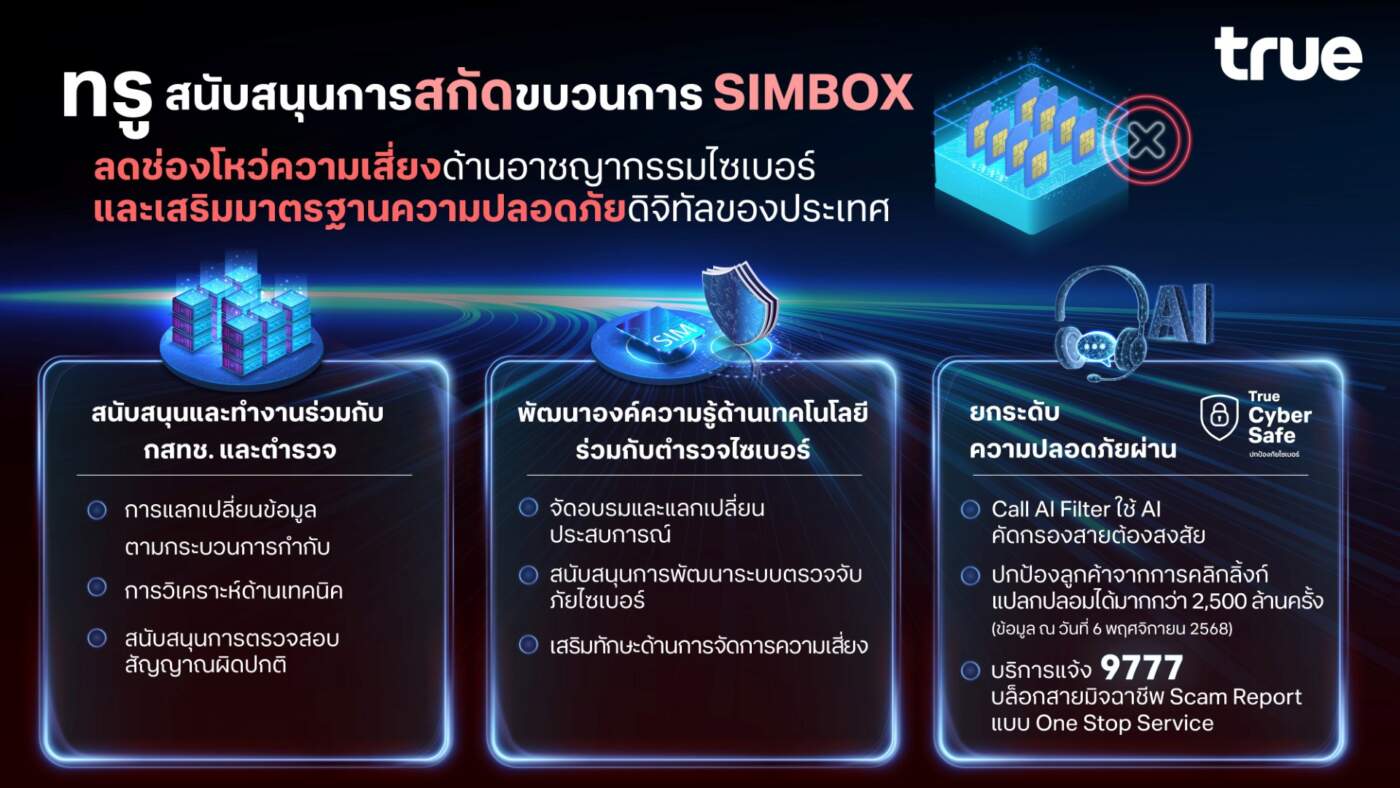 ทรู ผนึก กสทช.-ตำรวจ ล่าขบวนการ SIMBOX! ยึดอุปกรณ์สำคัญ สกัดภัยไซเบอร์ ยกระดับความปลอดภัยดิจิทัลของไทย
