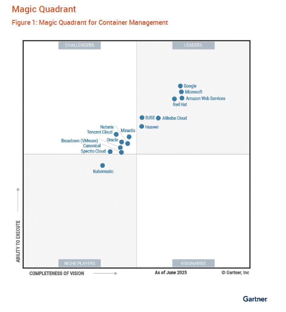 Alibaba Cloud ผงาด! ผู้นำสองด้านในรายงาน Gartner 2025 ตอกย้ำนวัตกรรม Cloud-Native และ Container