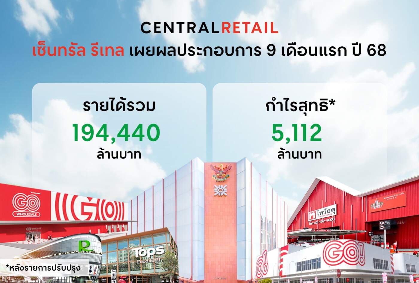 เซ็นทรัล รีเทล กวาดรายได้ 9 เดือนแรกปี 68 กว่า 1.9 แสนล้านบาท ชูยุทธศาสตร์ 'New Heights, Next Growth' ตอกย้ำผู้นำค้าปลีกสองประเทศ