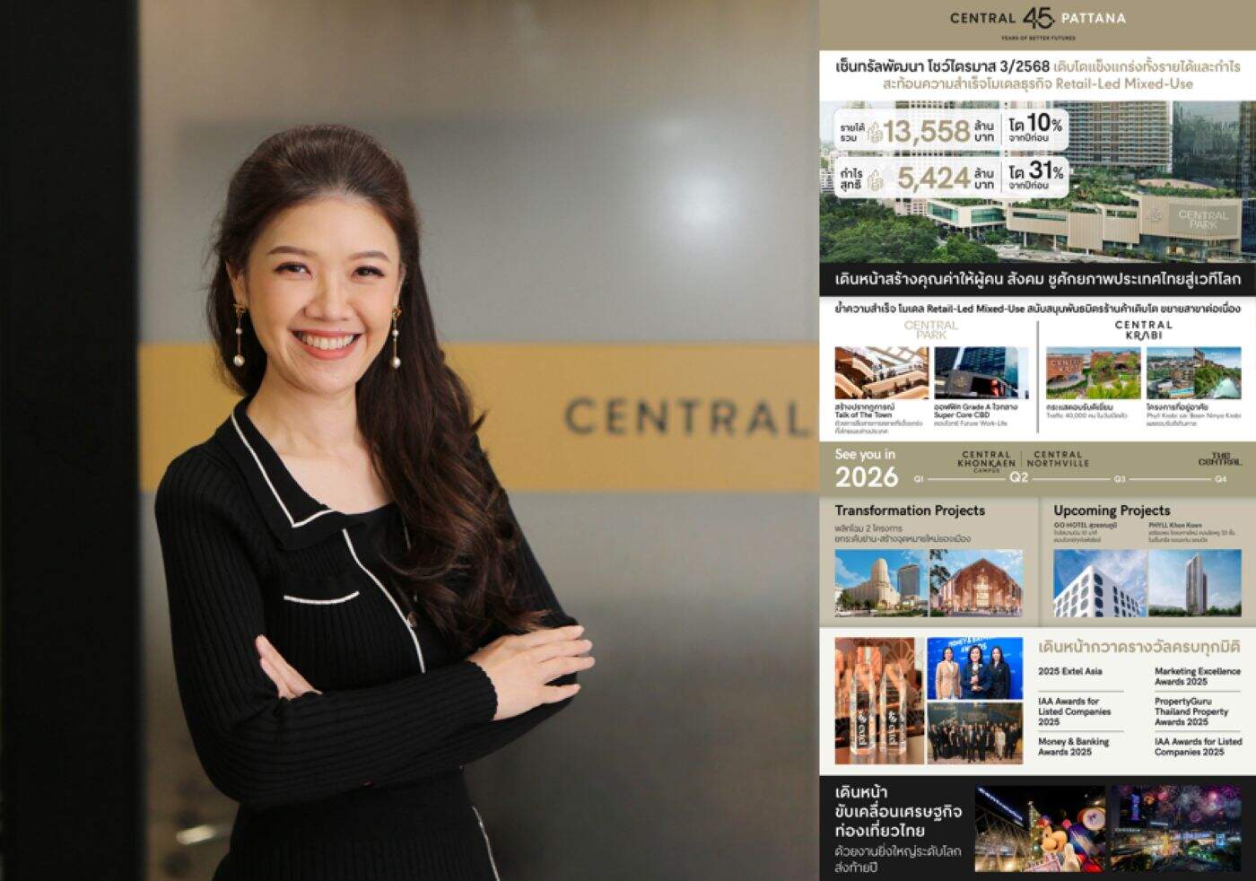 เซ็นทรัลพัฒนา ไตรมาส 3/68 รายได้โต 10% กำไรพุ่ง 31% ตอกย้ำ Retail-Led Mixed-Use สร้างอนาคตเศรษฐกิจไทย