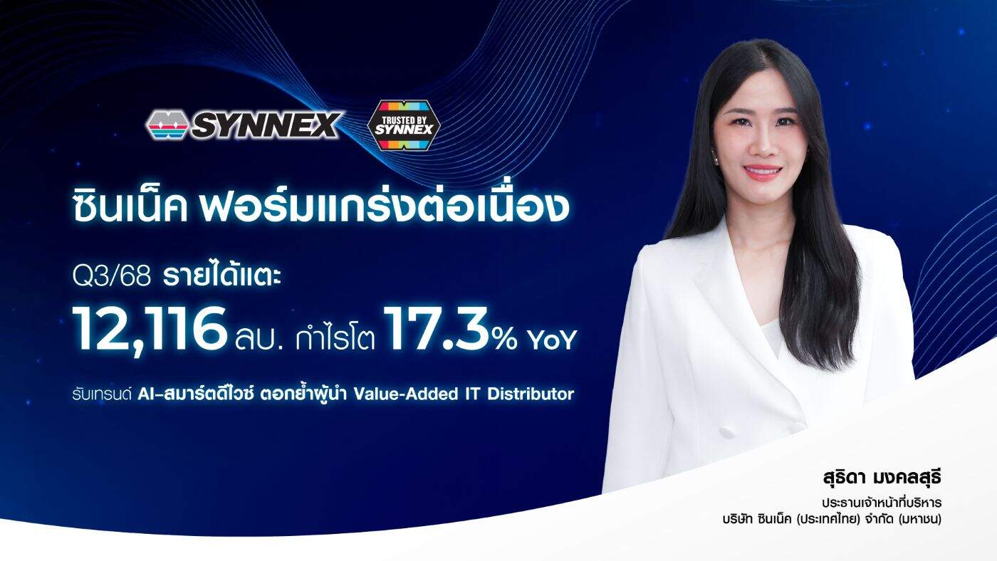 ซินเน็ค กำไรไตรมาส 3 พุ่ง 17.3% ทะลุ 198 ล้านบาท รับอานิสงส์เทรนด์ AI-Smart Device ดันรายได้รวม 12,116 ล้านบาท
