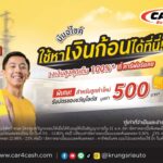 'คาร์ฟอร์แคช' ปล่อยสินเชื่อมอเตอร์ไซค์ ดอกเบี้ยพิเศษ 0.42% ต่อเดือน! ทางออกเร่งด่วนช่วยคนไทยเสริมสภาพคล่องสู้ค่าครองชีพ