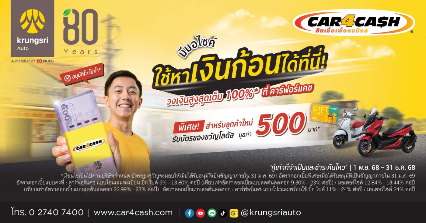 'คาร์ฟอร์แคช' ปล่อยสินเชื่อมอเตอร์ไซค์ ดอกเบี้ยพิเศษ 0.42% ต่อเดือน! ทางออกเร่งด่วนช่วยคนไทยเสริมสภาพคล่องสู้ค่าครองชีพ