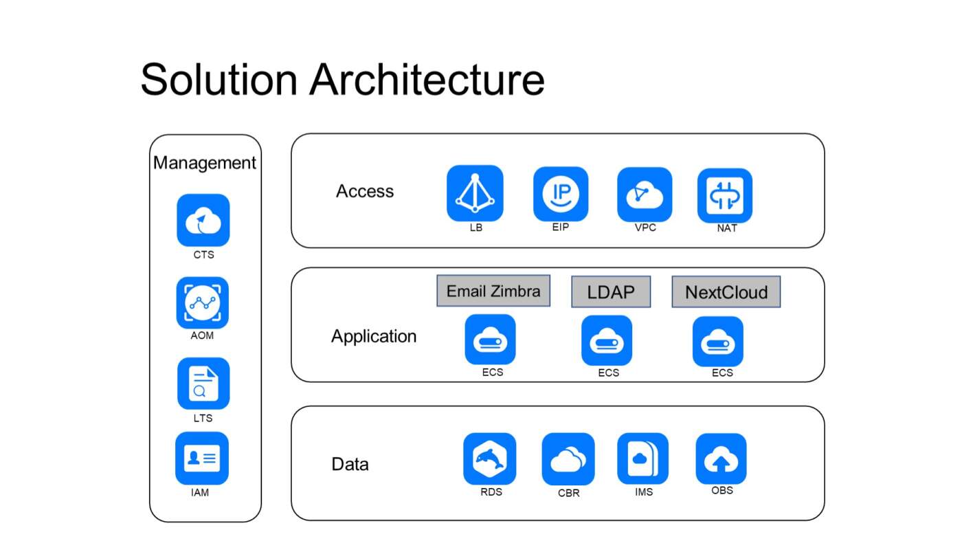 ServerToday ผนึกกำลัง Huawei Cloud: ยกระดับโครงสร้างพื้นฐานอีเมล สู่มาตรฐานความปลอดภัยระดับโลก พร้อมขับเคลื่อนธุรกิจให้เติบโตอย่างยืดหยุ่น