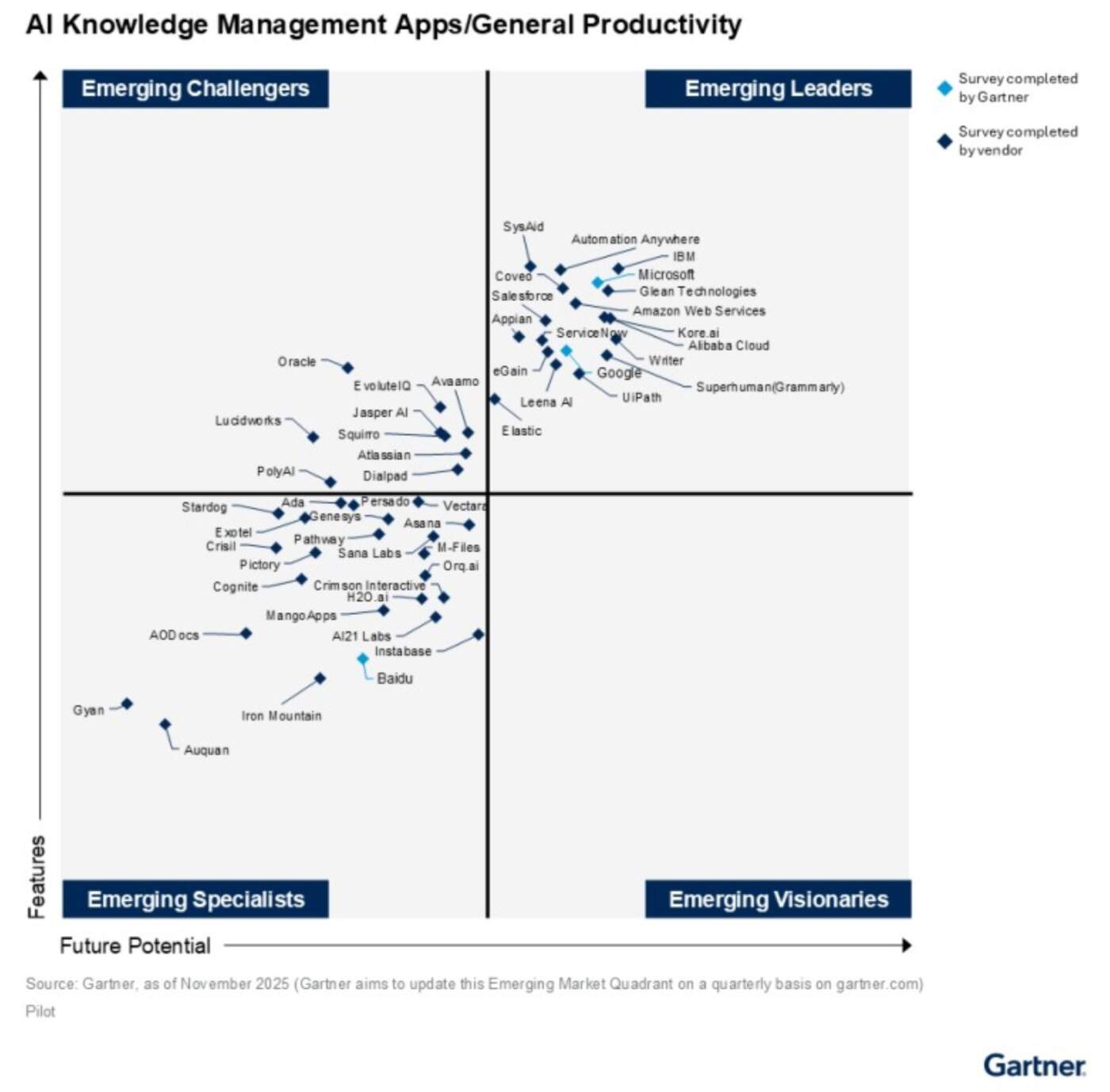 Alibaba Cloud คว้าตำแหน่ง 'Emerging Leader' ในรายงาน Gartner ด้าน Generative AI ครบทั้ง 4 มิติ