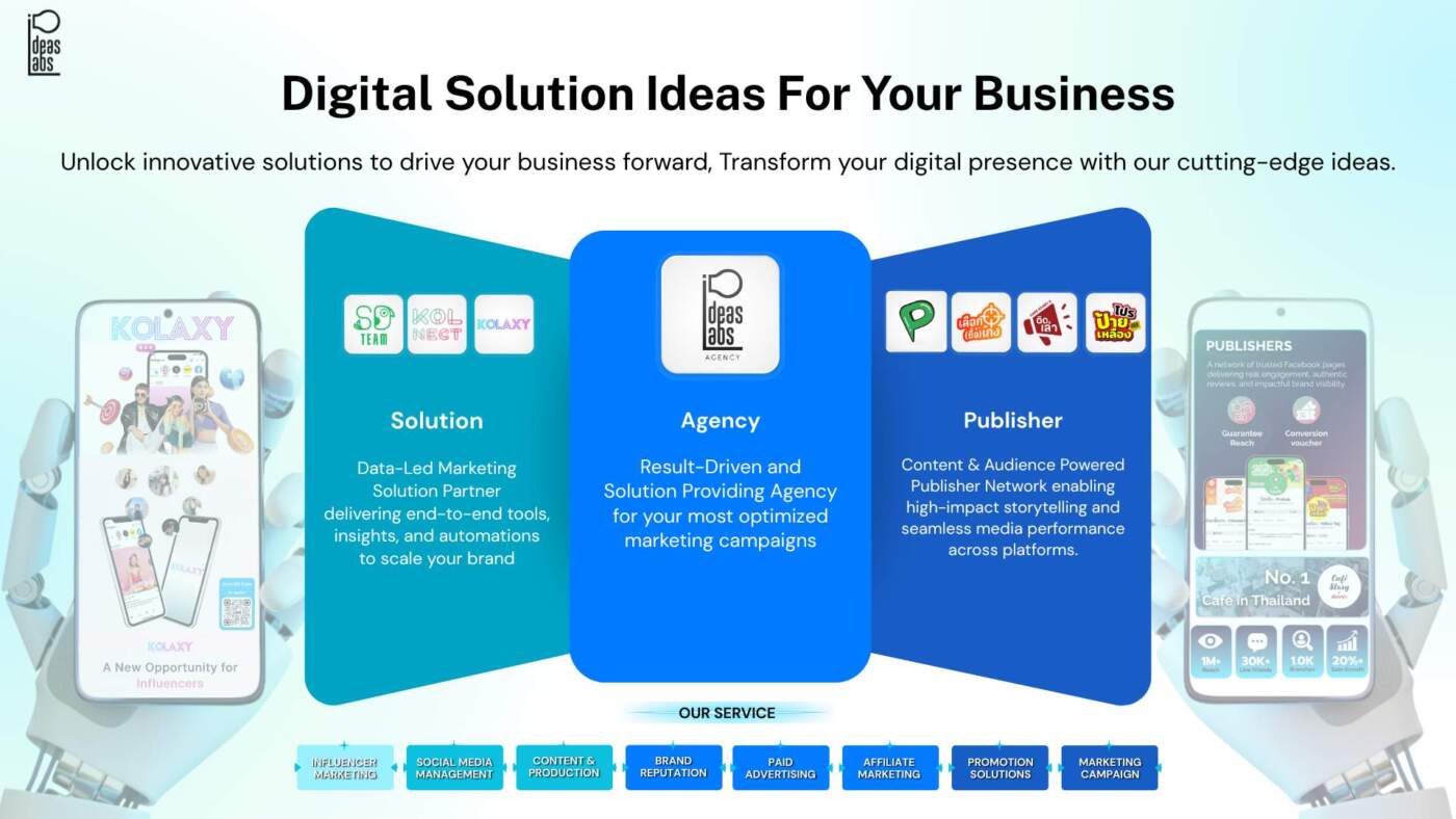 IdeasLabs ยกระดับ MarTech สัญชาติไทย ตั้งเป้ารายได้ 250 ลบ. เตรียม IPO ใน 5 ปี รับกระแส Nano–Micro KOL โตแรง