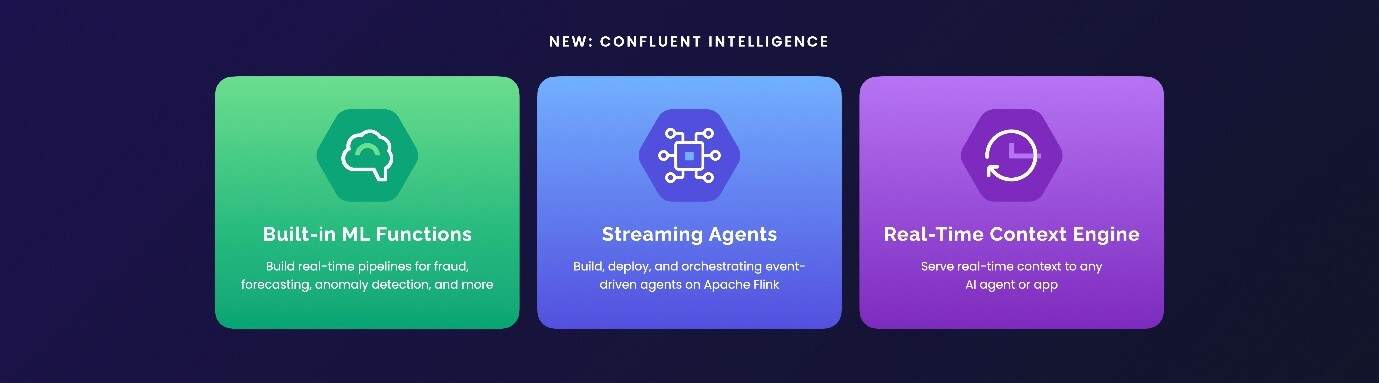 "Confluent Intelligence" ปฏิวัติ AI ยุคใหม่ ด้วยพลังบริบทเรียลไทม์ ปิดช่องว่างความล้มเหลวโครงการ GenAI