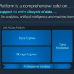 Dell Technologies เปิดตัว "Dell AI Data Platform" ปลดล็อกขุมพลังข้อมูลองค์กร เร่งผลลัพธ์ AI สู่ยุคใหม่
