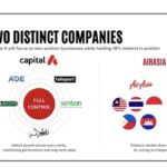 Capital A ปิดดีลขายธุรกิจการบิน จ่อถอดสถานะ PN17 สิ้นปีนี้ กางแผน 2 กลุ่มธุรกิจใหม่