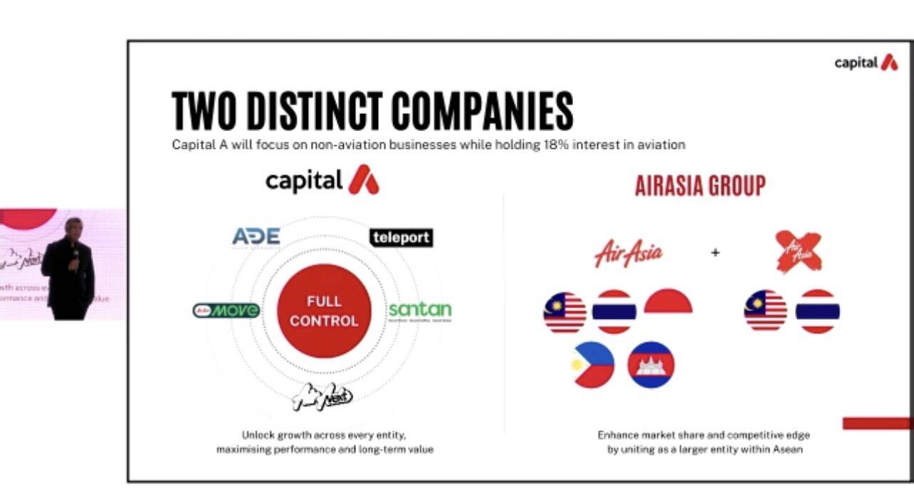 Capital A ปิดดีลขายธุรกิจการบิน จ่อถอดสถานะ PN17 สิ้นปีนี้ กางแผน 2 กลุ่มธุรกิจใหม่