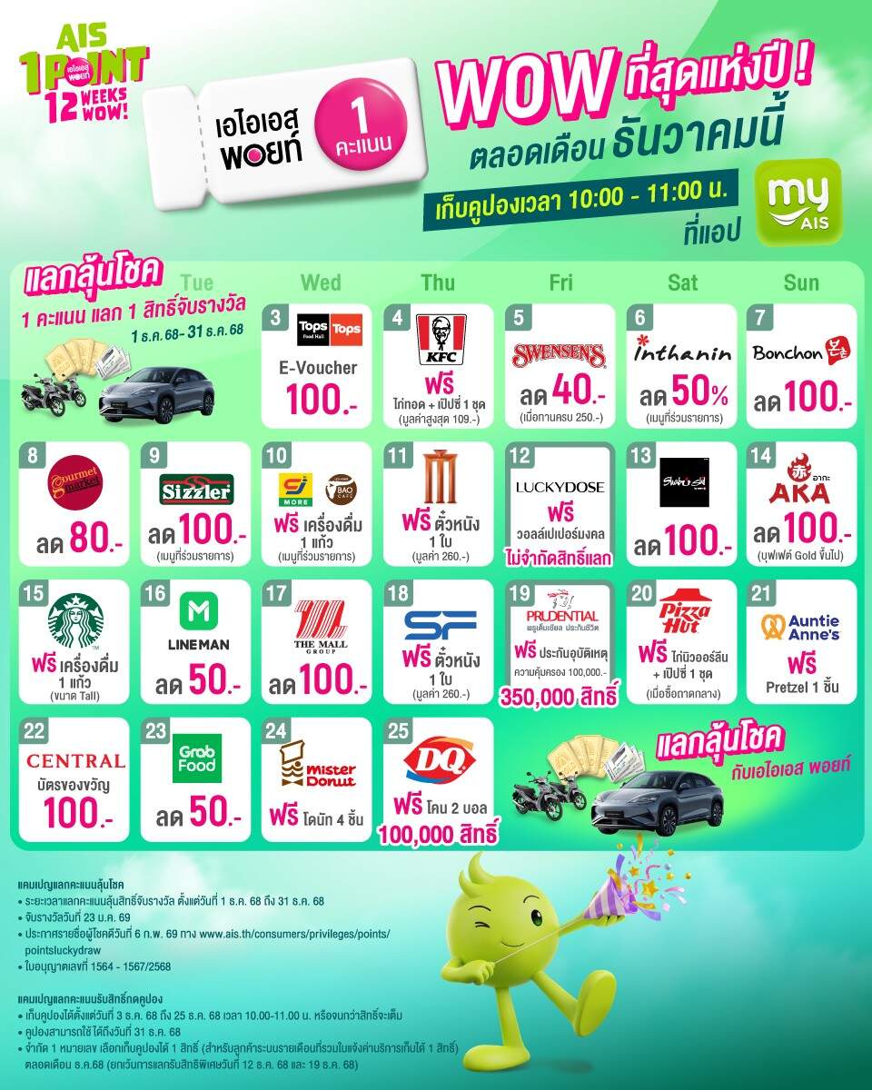 AIS "1 พอยท์ 12 ว้าว" ลุ้นรถยนต์ แลกฟรีคูปอง 20 แบรนด์ดัง ตลอดเดือนธันวาคม
