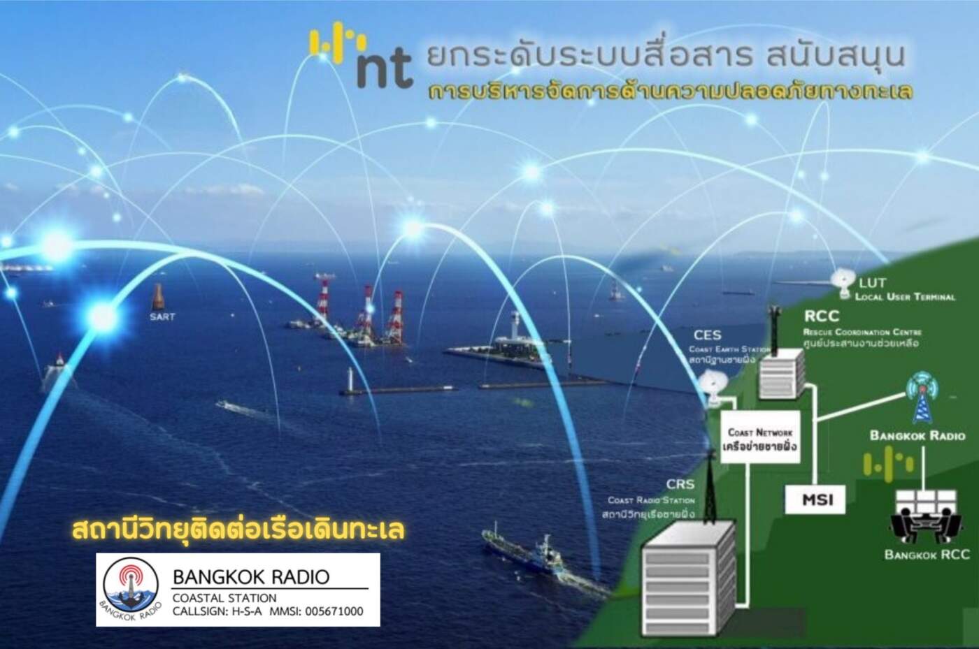NT เสริมแกร่ง "ระบบแจ้งเตือนภัยแห่งชาติ" ขยาย Cell Broadcast ครอบคลุม 6 หมื่นหมู่บ้านและเรือเดินทะเล