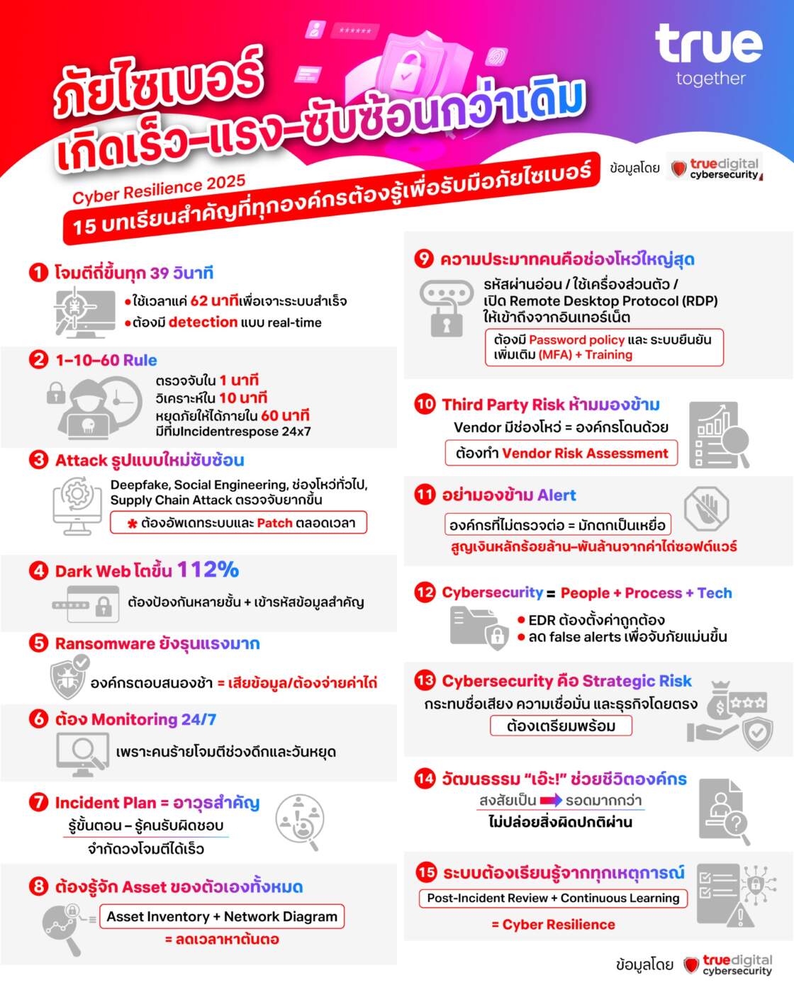 เปิด 15 บทเรียนสำคัญ: สร้าง "ภูมิต้านทานไซเบอร์" ให้องค์กรอยู่รอด ก่อนถูกโจมตีแบบไม่ทันตั้งตัว