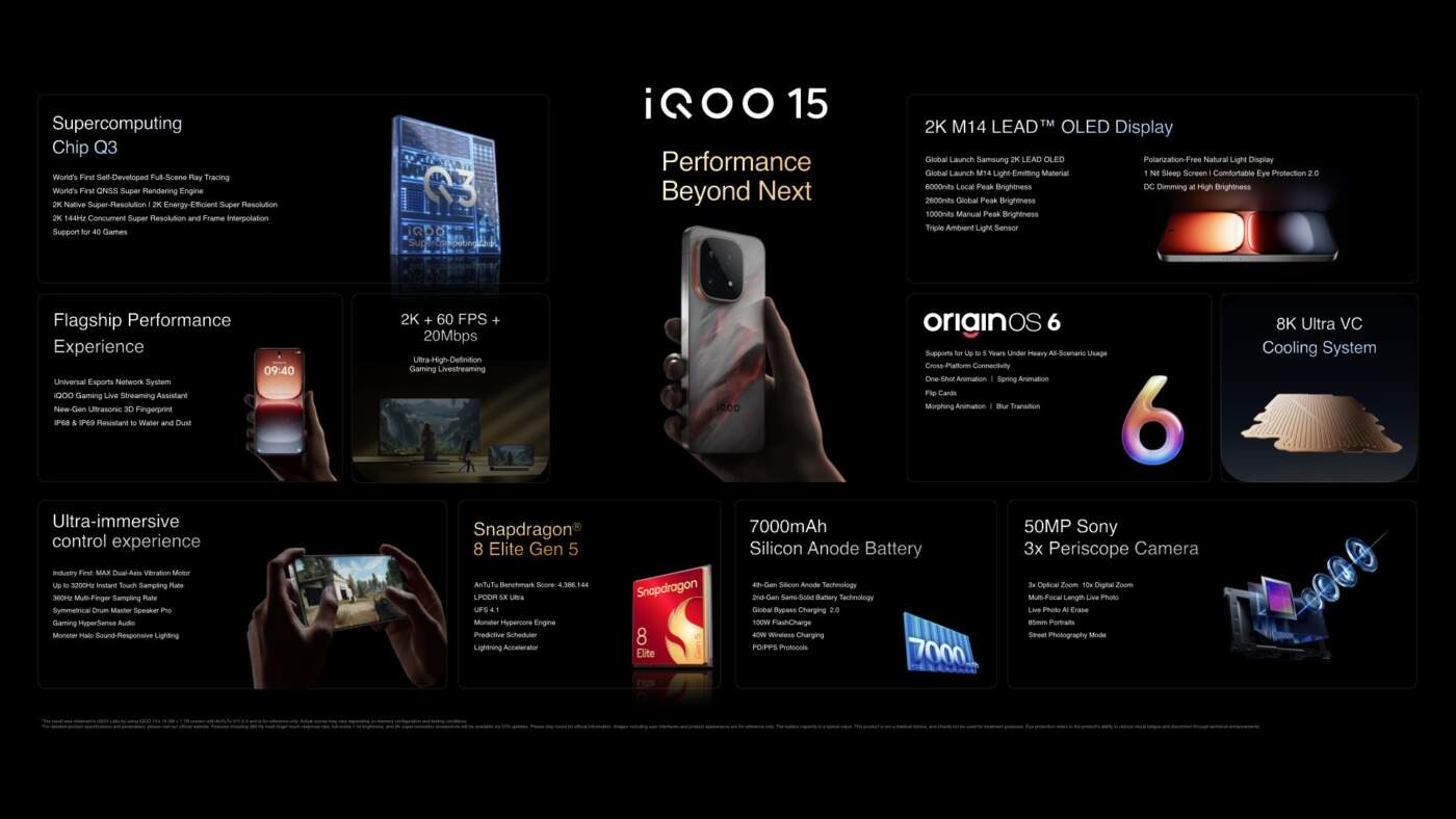 iQOO 15 เรือธงเกมมิ่ง "Born for MVPs" บุกไทย จัดเต็ม Snapdragon 8 Elite Gen 5 และชิป Q3 เริ่ม 29,900 บาท