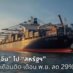 ส่งออกจีนไปสหรัฐฯ ดิ่งเหว 8 เดือนติด: เดือน พ.ย. ลด 29%