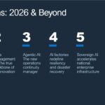 เดลล์ เทคโนโลยีส์ กางโรดแมปปี 2026 ปั้นยุค AI Agent และ Sovereign AI ขยายฐานทัพนวัตกรรมทั่วเอเชียแปซิฟิก