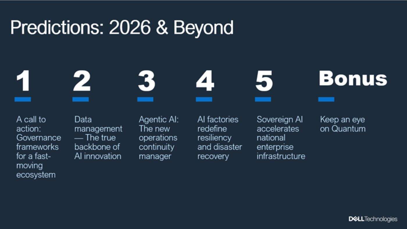 เดลล์ เทคโนโลยีส์ กางโรดแมปปี 2026 ปั้นยุค AI Agent และ Sovereign AI ขยายฐานทัพนวัตกรรมทั่วเอเชียแปซิฟิก