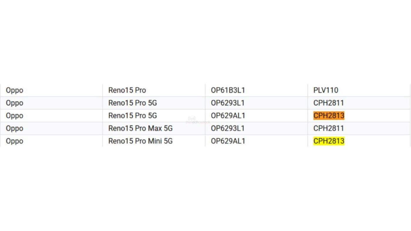 Oppo เผยโฉม Reno15 Pro Max และ Pro Mini เตรียมบุกตลาดโลกเร็วๆ นี้