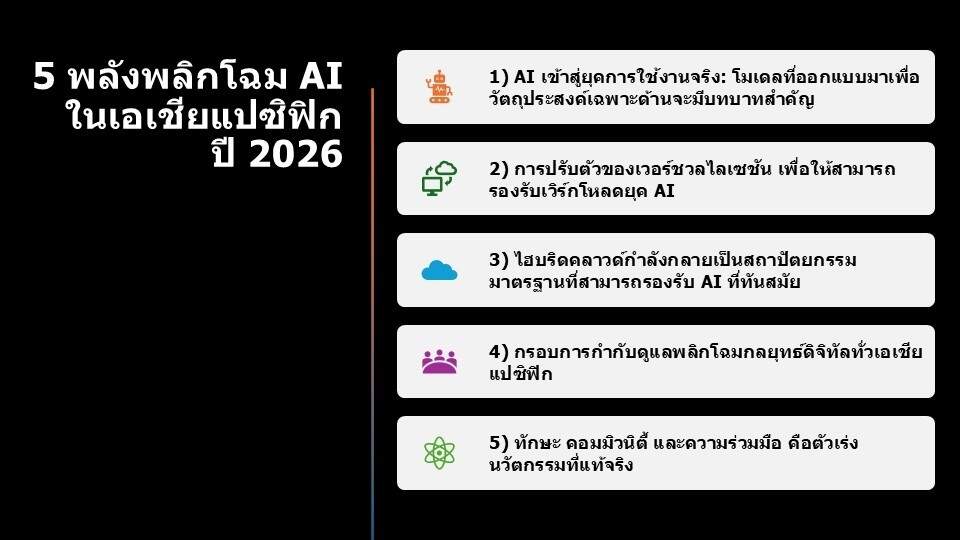 เจาะ 5 เทรนด์ AI พลิกโฉมเอเชียแปซิฟิกปี 2026: จากยุคทดลองสู่การใช้งานจริงเพื่อผลลัพธ์ธุรกิจ