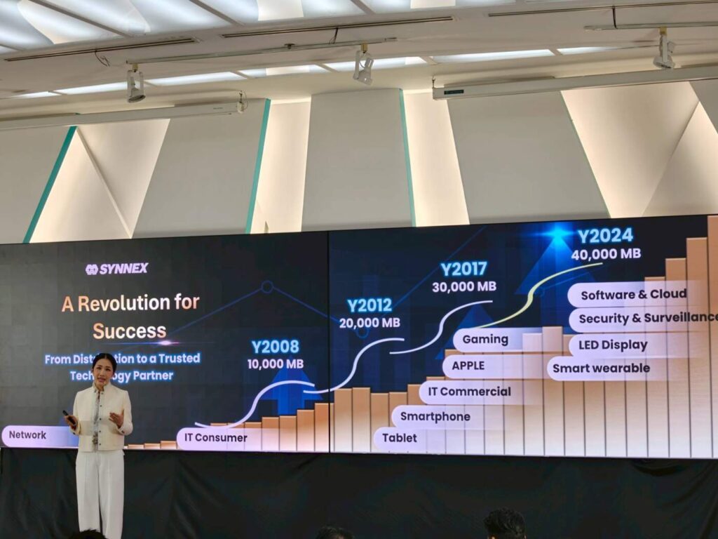 ซินเน็คฯ กางโรดแมปปี 2026 รุกโซลูชัน AI เต็มพิกัด ปักธงรายได้ 5.3 หมื่นล้าน
