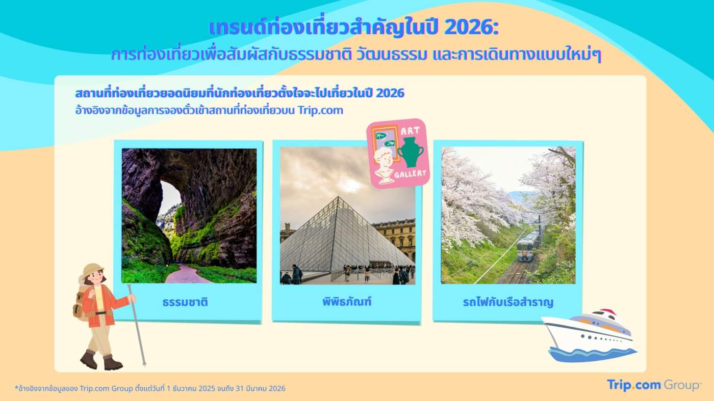 เปิดเทรนด์ท่องเที่ยวปี 69 จีน-ตุรกีพุ่งแรง ตามรอยคอนเสิร์ต-สวนสนุก ไทยรั้ง Top 3 จุดหมายปลายทางโลก