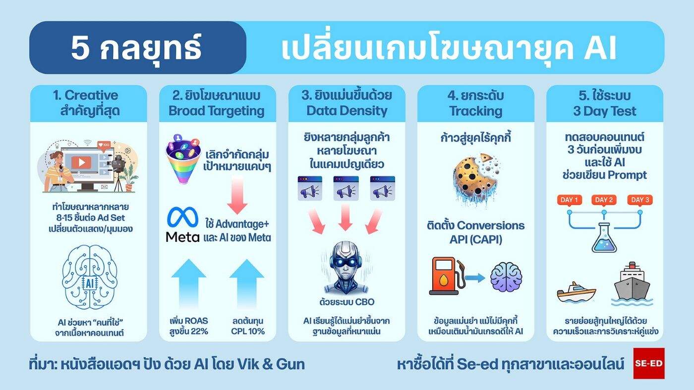 กูรูเปิดกลยุทธ์ ‘Andromeda AI’ พลิกเกมสู้สินค้าจีน 3 หมื่นล้าน ดันกำไรพุ่ง 22%