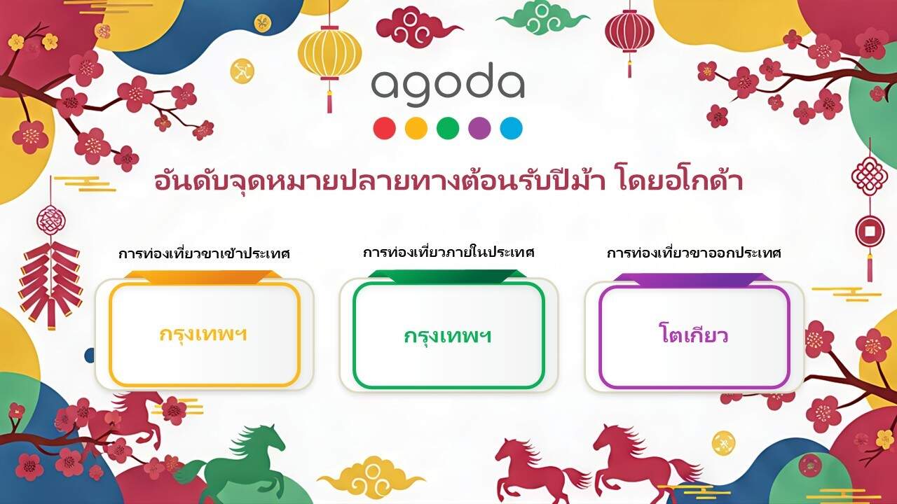กรุงเทพฯ ติด Top 3 เอเชีย! อโกด้าเผยสถิติตรุษจีนปีม้า นักท่องเที่ยวจีนทะลักไทยอันดับ 1
