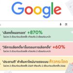 เจาะเทรนด์ Google Trends: คนไทยตื่นตัวเลือกตั้ง 2569 แห่ค้นหา "วิธีเลือกตั้งนอกเขต" พุ่ง 870%