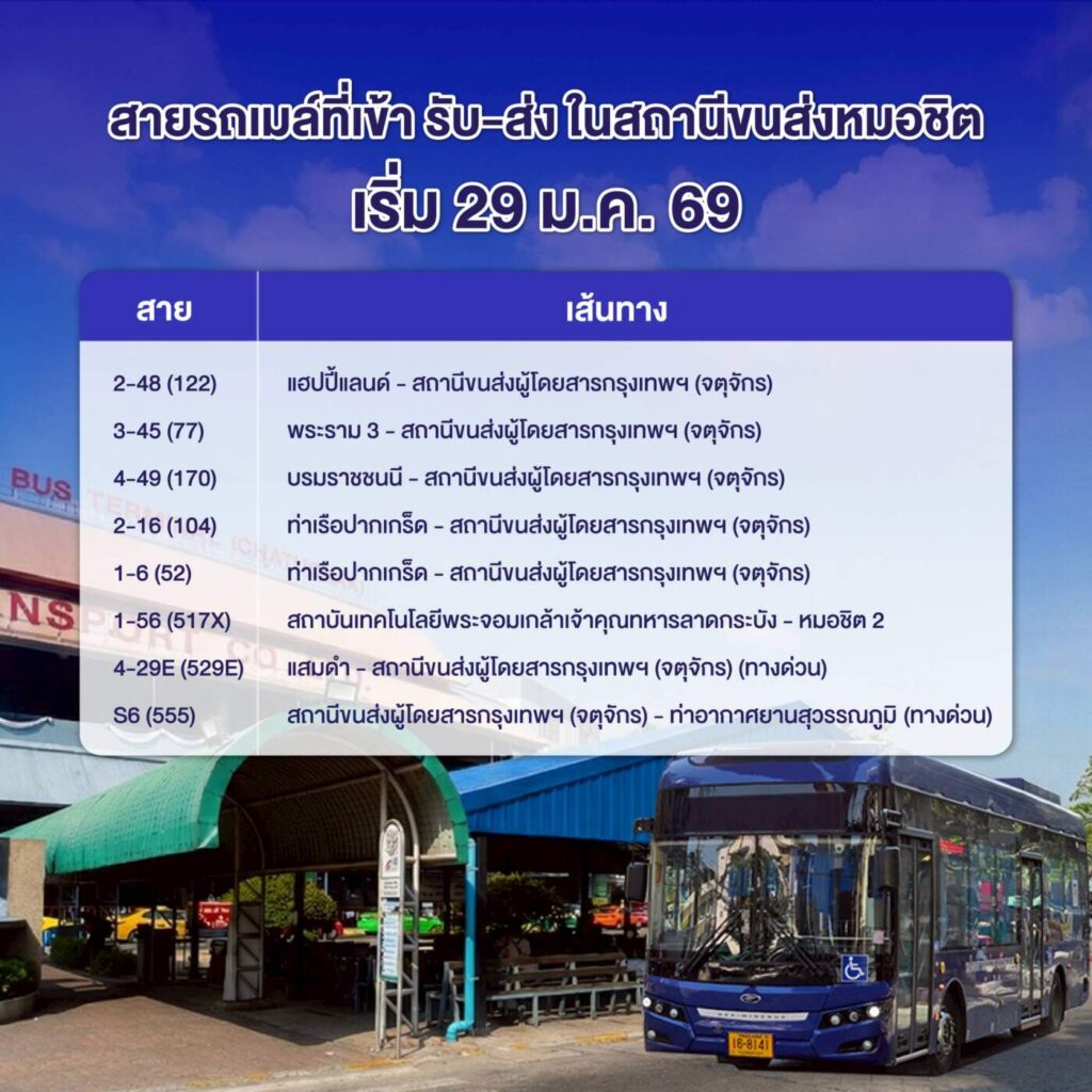 สะดวก ปลอดภัย! ไทย สมายล์ บัส จับมือ บขส. ส่งรถเมล์ไฟฟ้าเข้าจอดรับ-ส่งถึงข้างใน "หมอชิต 2" เริ่ม 29 ม.ค. 69