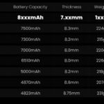 Tecno Pova Curve 2 เตรียมเขย่าวงการ! ทีเซอร์หลุดแบตยักษ์ 8000mAh แต่ตัวเครื่องบางเฉียบไม่ถึง 8 มม.