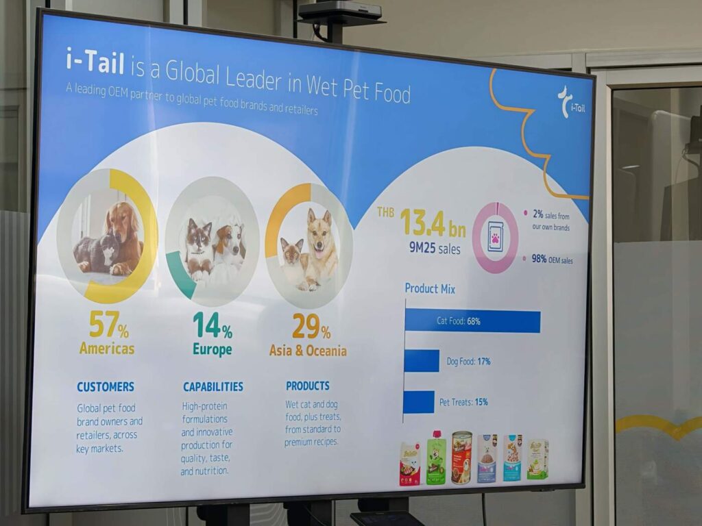 i-Tail กางกลยุทธ์ปี 2026 ชู Innovation ขับเคลื่อนธุรกิจ ตั้งเป้าพอร์ตสินค้าใหม่ดันรายได้โต 15%