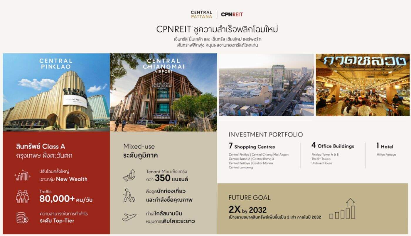 CPNREIT พลิกโฉม 'เซ็นทรัล ปิ่นเกล้า-เชียงใหม่ แอร์พอร์ต' ดันทราฟฟิกพุ่ง มุ่งปั้นพอร์ตโต 2 เท่าภายในปี 2032