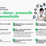 เจาะอินไซต์ชีวิตดิจิทัลคนไทยปี 2026: LINE เผยเทรนด์ 'ภัยพิบัติ-น้องเกล-ละครแนวตั้ง' ครองเมือง