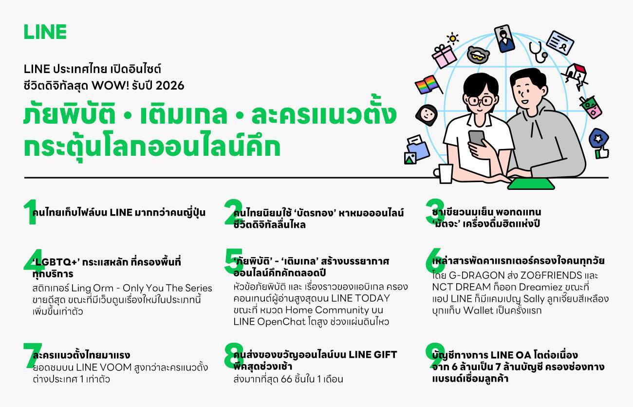 เจาะอินไซต์ชีวิตดิจิทัลคนไทยปี 2026: LINE เผยเทรนด์ 'ภัยพิบัติ-น้องเกล-ละครแนวตั้ง' ครองเมือง