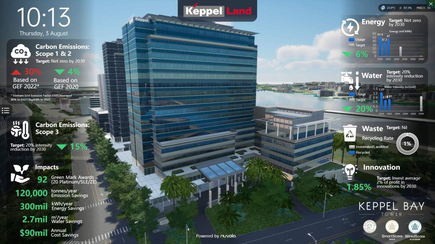Keppel Bay Tower ผงาดอาคารพาณิชย์ Zero Energy แห่งแรกในสิงคโปร์ ด้วยโซลูชัน AI จาก Nuvola