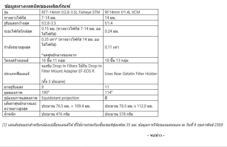 Canon ประเดิมปี 2026 เปิดตัว 2 เลนส์อัลตร้าไวด์ระดับโปร RF7-14mm f/2.8-3.5L และ RF14mm f/1.4L VCM