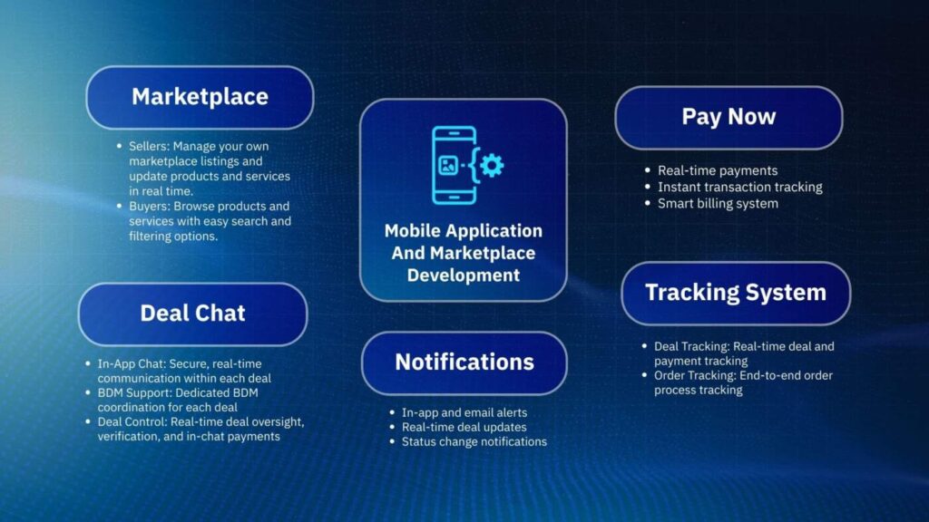 Barter Connect ประกาศยุทธศาสตร์ 2026 รุก Digital Transformation เต็มสูบ
