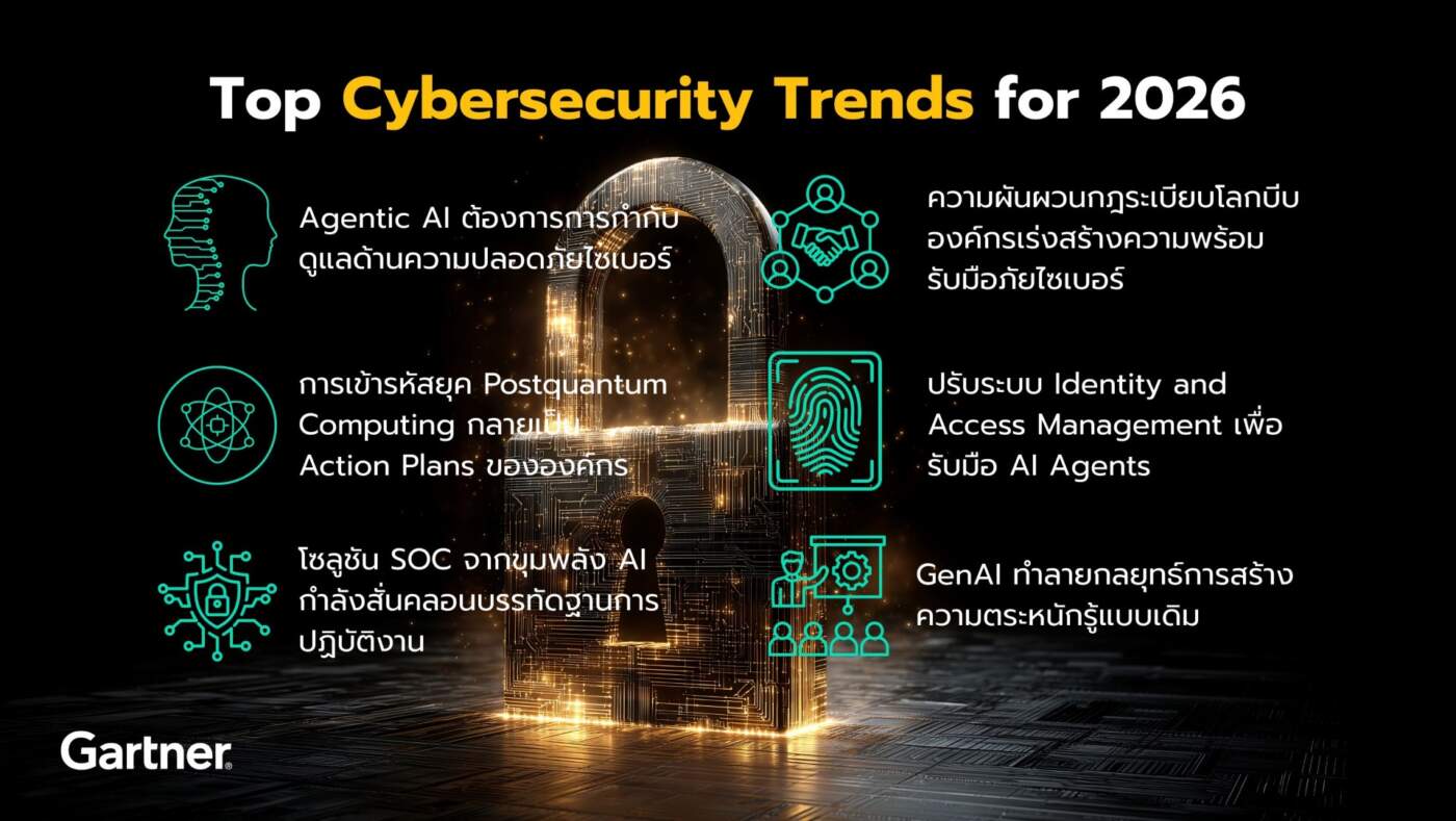 การ์ทเนอร์ กางพิกัด 6 เทรนด์ความปลอดภัยไซเบอร์ปี 2026 รับมือยุค AI ครองเมือง-ภัยคุกคามควอนตัม