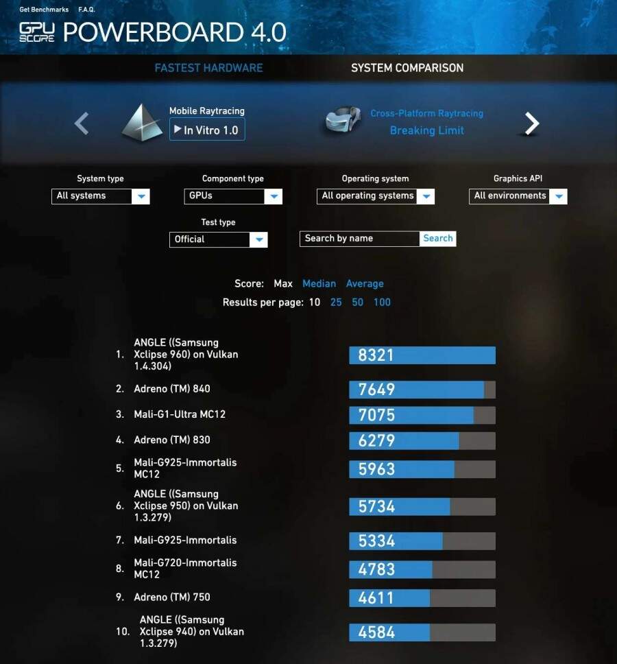 Exynos 2600 ทุบสถิติ Ray Tracing ขึ้นแท่นชิปเซ็ตกราฟิกแรงที่สุดในโลก