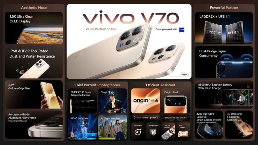 vivo V70 เปิดตัวแล้ว ชูกล้อง ZEISS เสกพอร์ตเทรตสวยระดับลูกรักพระเจ้า เริ่มต้น 15,999 บาท